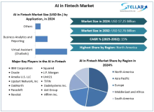 AI in Fintech Market, AI in Fintech Market Trends, AI in Fintech Market Analysis, AI in Fintech Market Report, AI in Fintech Market Overview, AI in Fintech Market Revenue, AI in Fintech Market Opportunities,