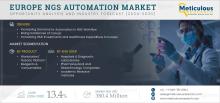 The Europe NGS Automation Market is projected to grow at a CAGR of 13.4% from 2025–2032, driven by rising cancer cases, genomics funding, and automation in sequencing workflows. Explore market segmentation, country insights, and regulatory impacts.