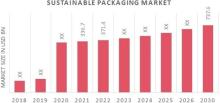 Sustainable Packaging Market