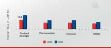 Refrigerated Truck Market