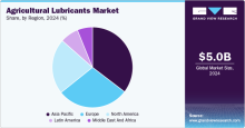 Agricultural Lubricants Market