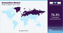 Ammunition Market