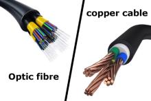 Fiber and Copper 