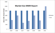 LNG Market Trend,LNG Market Analysis