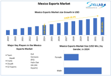 Mexico Esports Market, Mexico Esports Market Trends, Mexico Esports Market Analysis, Mexico Esports Market Report, Mexico Esports Market Overview , Mexico Esports Market Revenue, Mexico Esports Market Opportunities, 