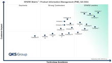 Product Information Management