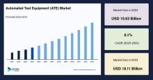 automated-test-equipment-market