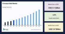 Conveyor Belt Market