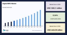 digital-mro-market