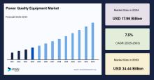 Power Quality Equipment Market