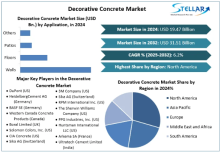 Decorative Concrete Market Demand, Decorative Concrete Market Trends, Decorative Concrete Market Analysis, Decorative Concrete Market Report, Decorative Concrete Market Overview, Decorative Concrete Market Revenue, Decorative Concrete Market Opportunities,