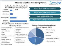 Machine Condition Monitoring Market Demand, Machine Condition Monitoring Market Trends, Machine Condition Monitoring Market Analysis, Machine Condition Monitoring Market Report, Machine Condition Monitoring Market Overview , Machine Condition Monitoring Market Revenue, Machine Condition Monitoring Market Opportunities,