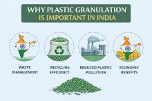 Plastic Granulator Machines India | Heavy & Medium Duty Types