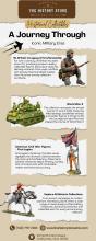 World War II Miniatures