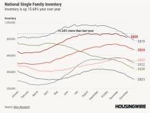 National Single-Family Inventory Is Recovering