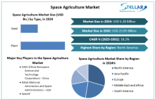 Space agriculture, also known as astroculture, is the cultivation of plants in outer space environments for long-duration human space missions. 