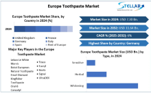 Smart rings are compact, wearable digital devices worn on the finger that integrate superior sensors and wireless technology to carry out features which includes health and fitness tracking, contactless payments, notifications, and device manage. 
