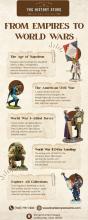 Military Collectibles, Napoleonics In Miniature, Civil War Miniatures, WWI Miniatures, World War II Miniatures, Napoleonic War Miniatures, American Civil War Miniatures