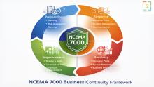 Professional business continuity consulting services supporting NCEMA 7000 compliance ISO 22301 implementation and BCMS development for resilient organizations in the UAE.