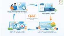 This blog explains why Quality Acceptance Testing QAT and software testing consultancy services are essential for delivering reliable, compliant, and high performing software solutions that meet business and user expectations.
