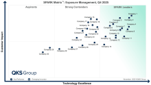 Exposure Management
