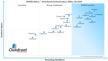 Risk Based Authentication