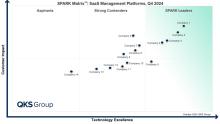 SaaS Management Platforms