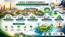 Illustration explaining the LEED certification process supported by professional LEED consultants