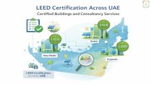 UAE map showing LEED certified buildings, sustainability icons, and consultancy services across the Emirates