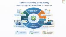 Software testing consultancy illustrating quality assurance and acceptance testing lifecycle