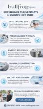 Premium Spas,