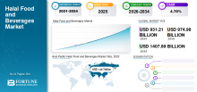 Halal Food and Beverages, Halal Food and Beverages Industry, Halal Food and Beverages Market, Halal Food and Beverages Market Size, Halal Food and Beverages Market Share, Halal Food and Beverages Market Trends, Halal Food and Beverages Market Growth, Halal Food and Beverages Market Demand