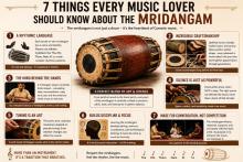 7 things every music lover should know about the mridangam