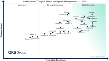 digital threat intelligence management, DTIM, threat intelligence platforms, cyber threat intelligence, threat intelligence solutions, digital threat monitoring, AI in threat intelligence, Threat Intelligence Management Market, Digital Threat Intelligence Management, threat intelligence management, managed threat intelligence, Threat Intelligence, cybersecurity, cyber risk intelligence