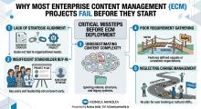enterprise content mangement