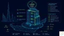 LEED consultants in Dubai, LEED services in Dubai, LEED services in UAE, LEED consulting UAE, Green building consultants Dubai, Sustainable building certification UAE, LEED certification Dubai, Environmental consulting UAE, Sustainable construction UAE, Green building advisory Dubai