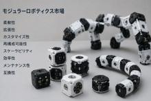 Modular Robotics Market Size