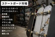 Skateboard Market Size