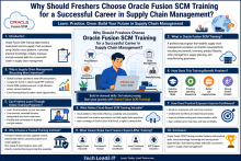 Fusion SCM Online Training