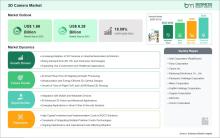 3D Camera Market