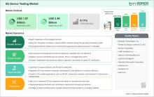 5G Device Testing Market 