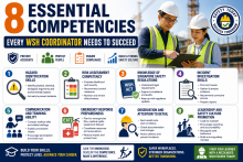 Advanced Certificate in Workplace Safety and Health (Level B)