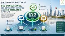Discover how ESG consultancy, ESG consultant expertise, and ESG consulting services help UAE organizations improve sustainability performance, strengthen governance, manage risks, enhance reporting quality, and achieve long term business growth.