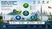 Learn how Sustainability Consultancy in Dubai and Sustainability Consultancy in UAE help organizations improve ESG performance, strengthen compliance, enhance resilience, and achieve sustainable growth through expert guidance from a Top Sustainability and ESG Consulting Firm in UAE.