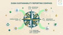 Learn how sustainability reporting consultancy and expert sustainability reporting consultant in Dubai or UAE can streamline ESG disclosure. Practical guidance for compliance officers and business continuity managers.