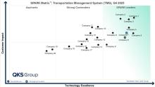Transportation Management System, TMS market, transportation management software, logistics management, supply chain management, freight management, AI in logistics, freight optimization, smart logistics