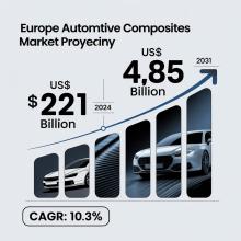 Heavy Construction Vehicles Market