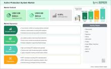 Active Protection System Market