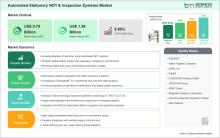 Automated Stationary NDT and Inspection Systems Market 