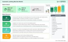 Automatic Labeling Machine Market